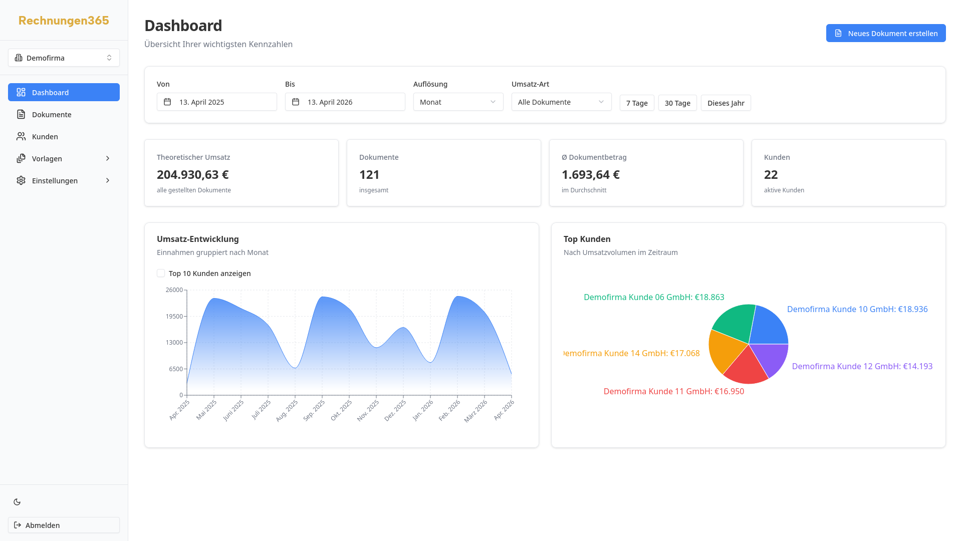 Dashboard mit Umsatzstatistiken